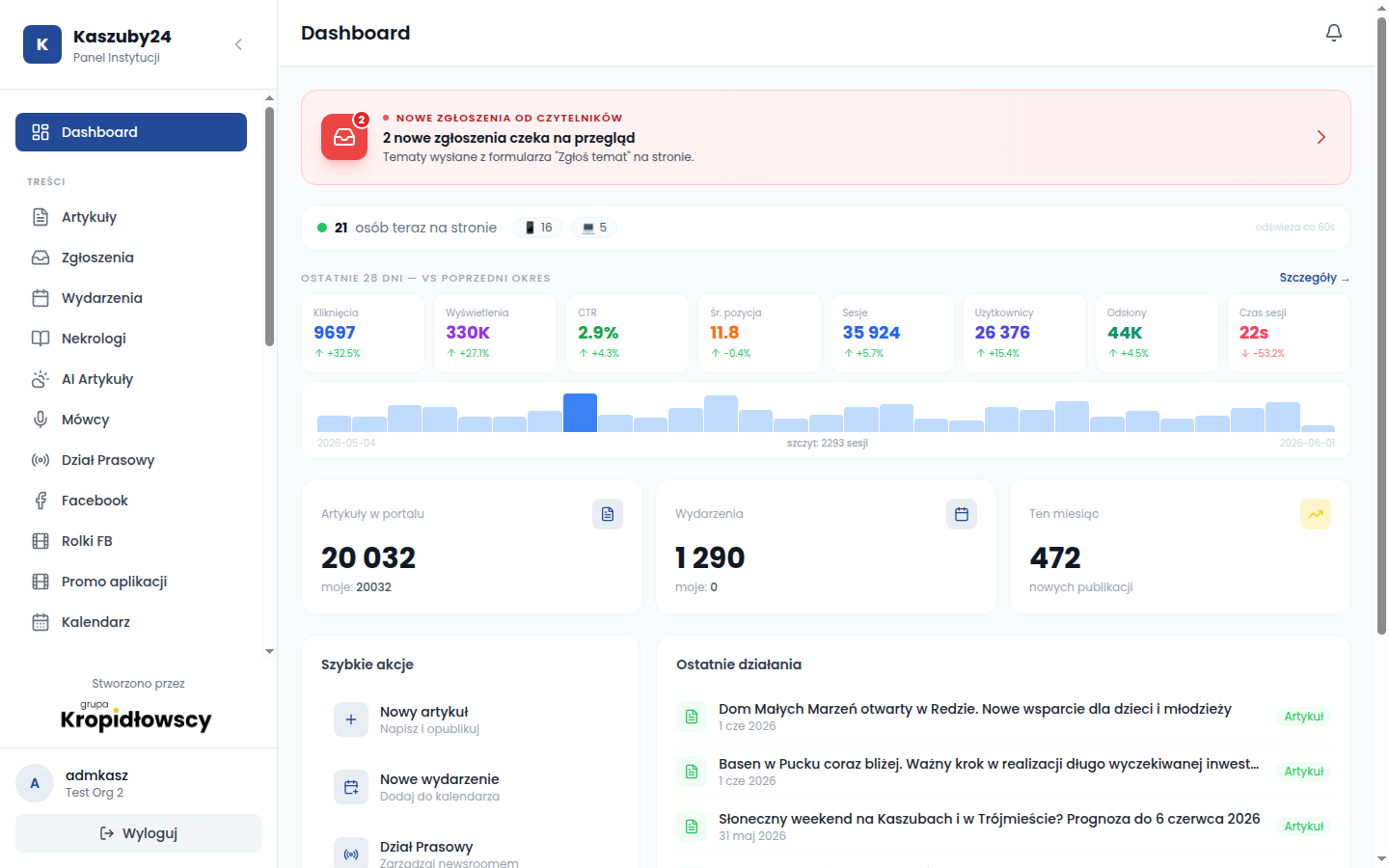 Panel redakcyjny kaszuby24.pl — dashboard z analityką