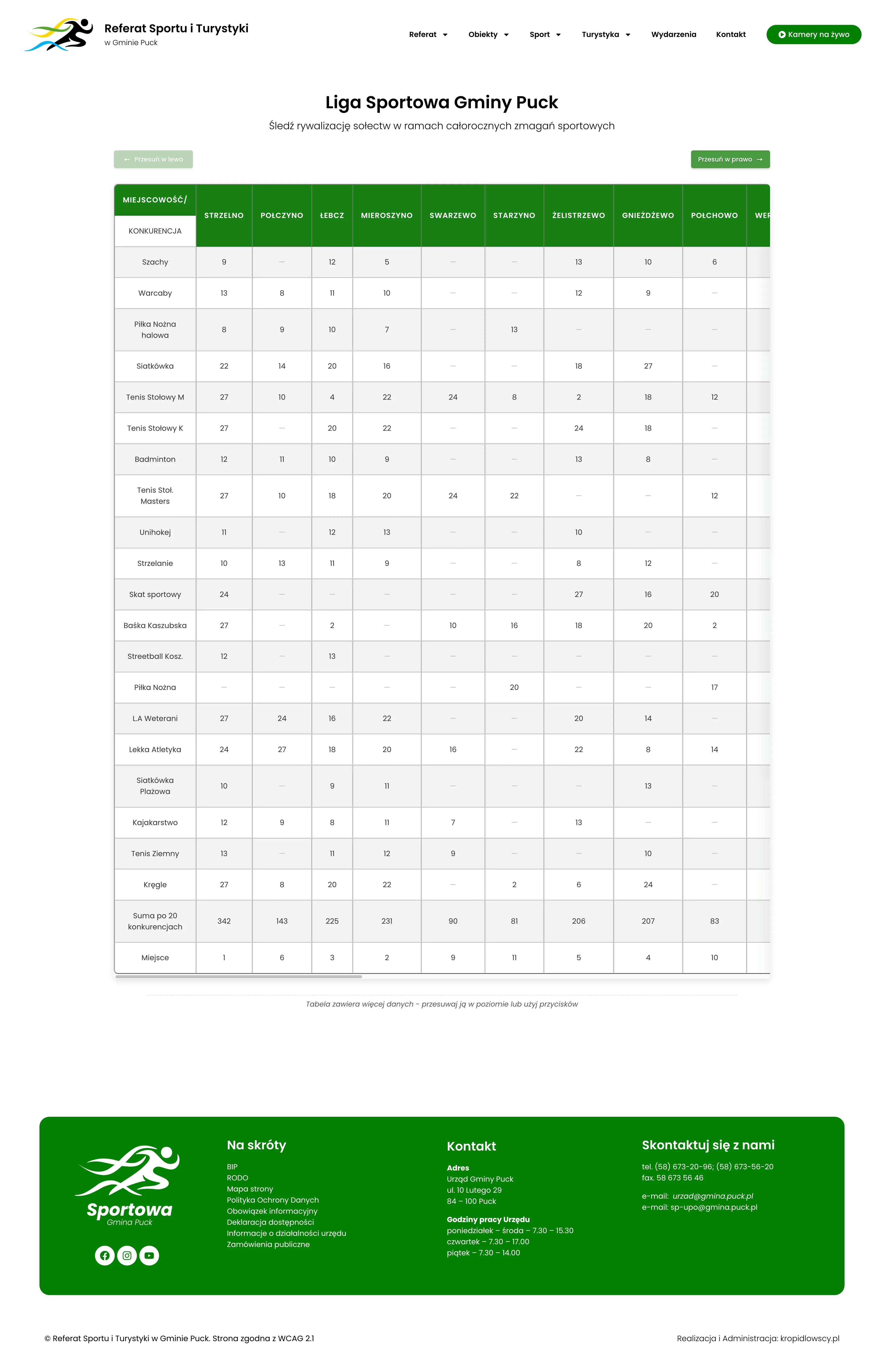Liga sportowa Gminy Puck — tabele i wyniki